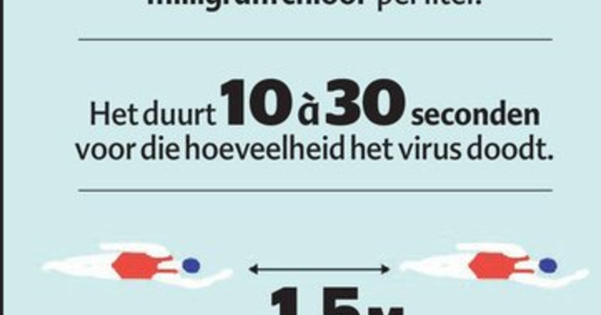 Zwemmen Is Veilig Chloor Is Corona Killer De Krant Hln Be