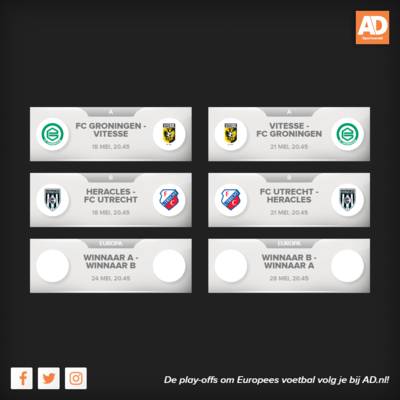 Het volledige speelschema van de play-offs