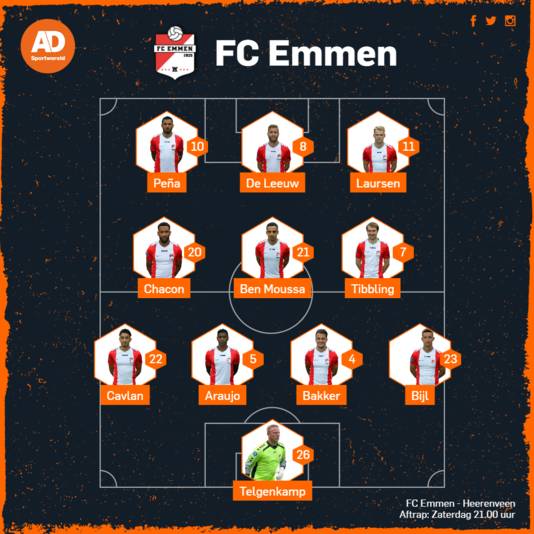 Vermoedelijke opstelling FC Emmen.