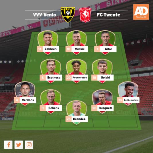 Vermoedelijke opstelling Twente
