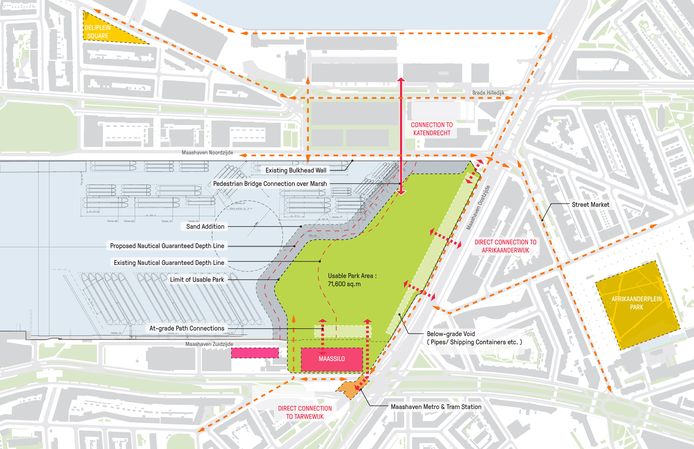Model ‘Dijkpark’.