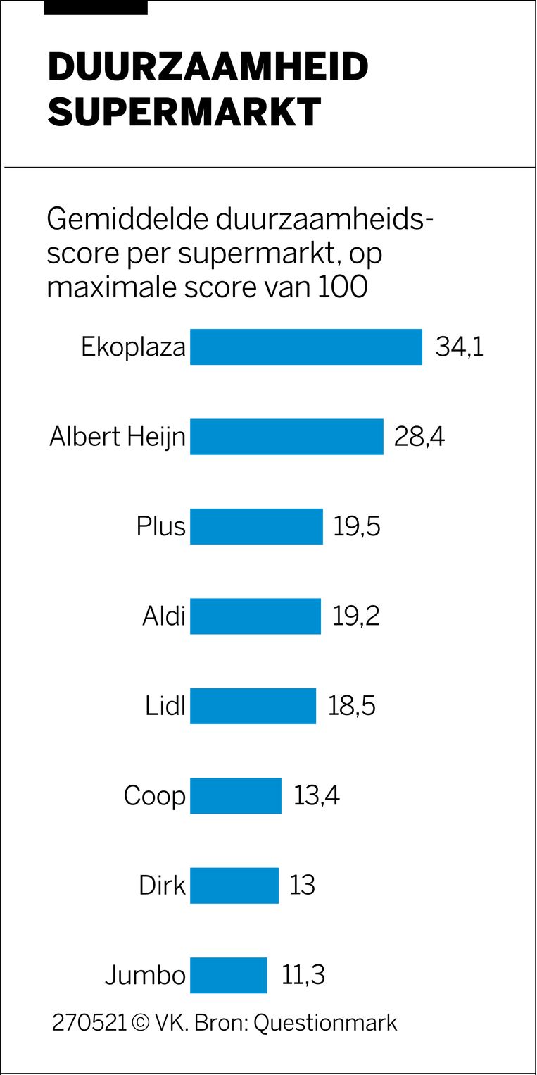 null Beeld de Volkskrant