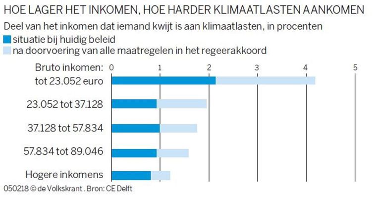 null Beeld  