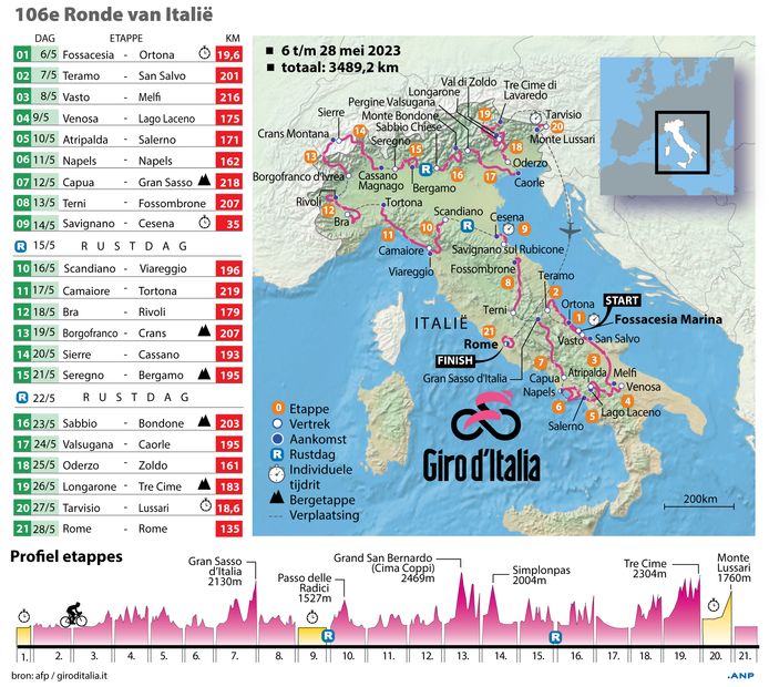 Un'anteprima del Giro d'Italia 2023.