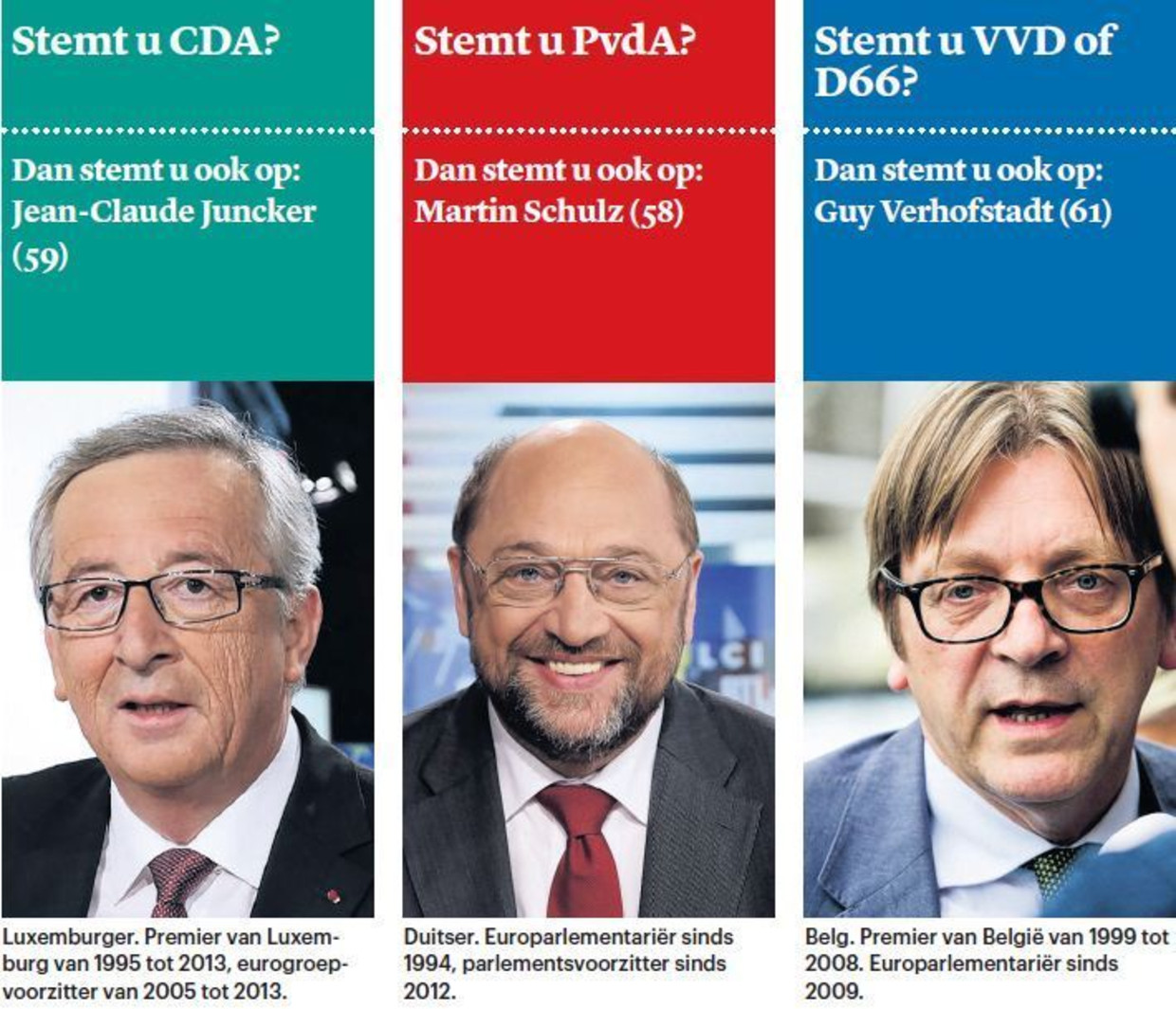 null Beeld AFP, Novum