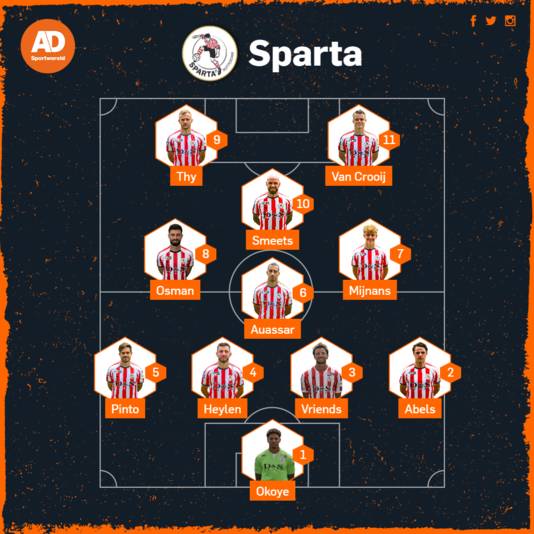 Vermoedelijke opstelling Sparta tegen Cambuur.