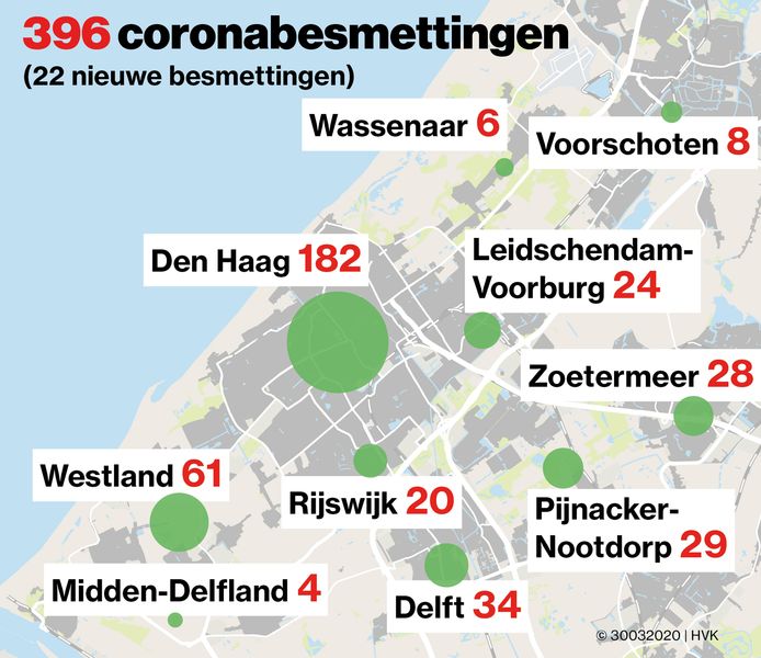 Actuele aantal besmettingen in Den Haag en omliggende gemeenten