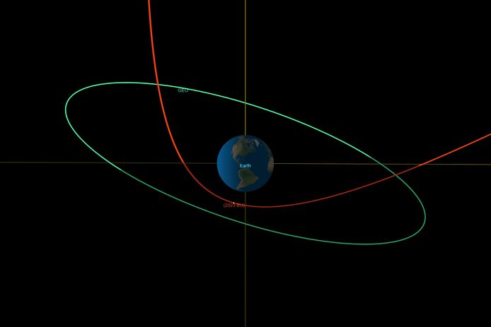 De rode lijn is de route die de asteroïde vermoedelijk zal volgen.
