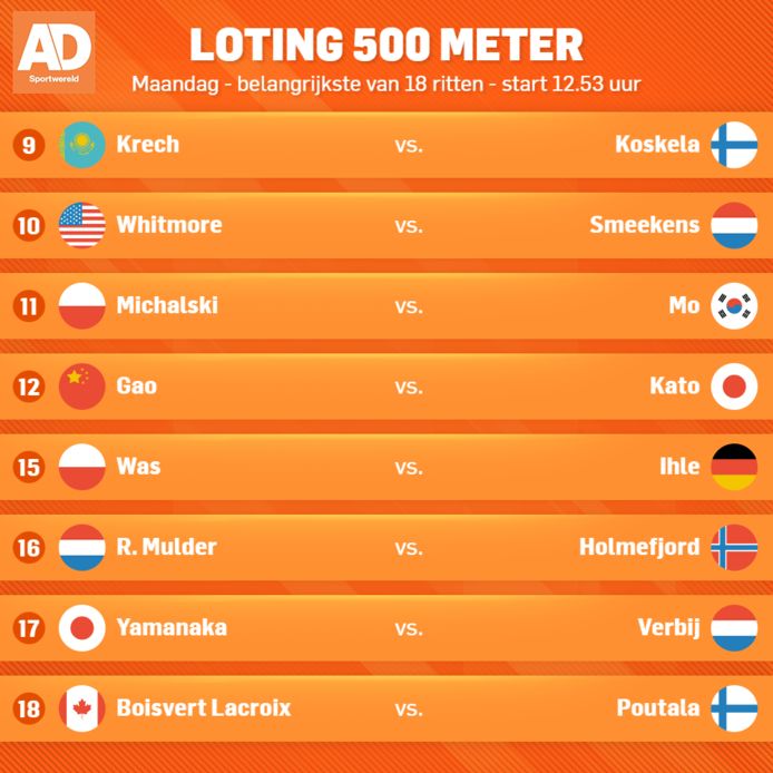 AD Sportwereld