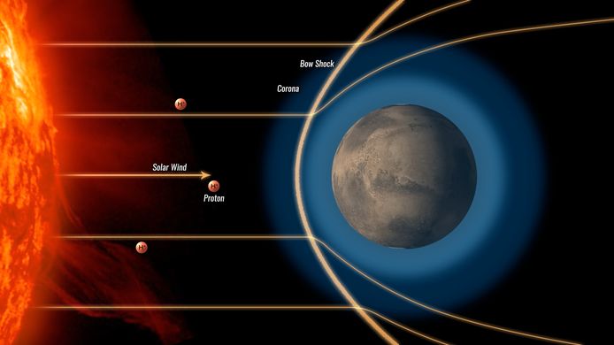 NASA/MAVEN/Goddard Space Flight Center/Dan Gallagher