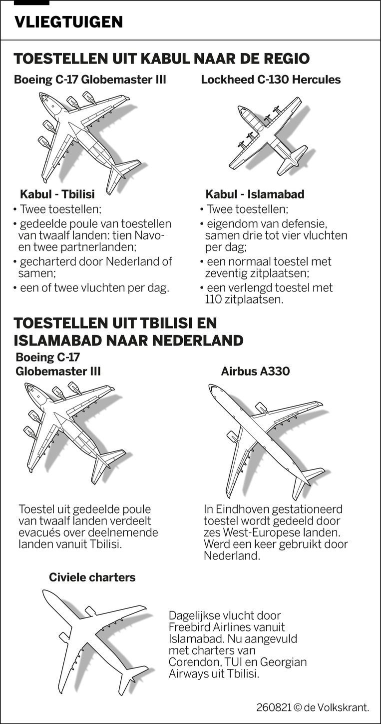 null Immagine di Volkskrant