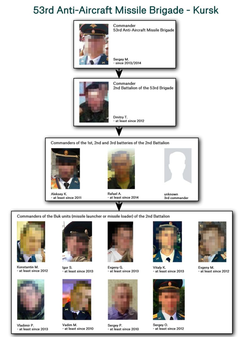 De (gecensureerde) foto's van de door Bellingcat geïdentificeerde daders. Beeld Bellingcat