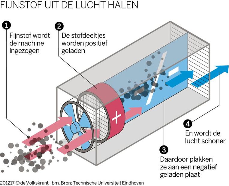 null Beeld  