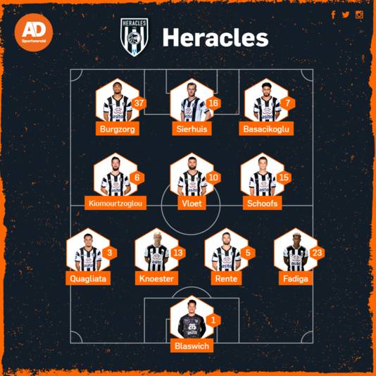 Vermoedelijke opstelling Heracles.