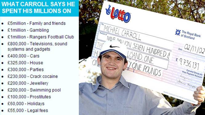 De Lottowinnaar die elf miljoen euro verbraste in negen jaar
