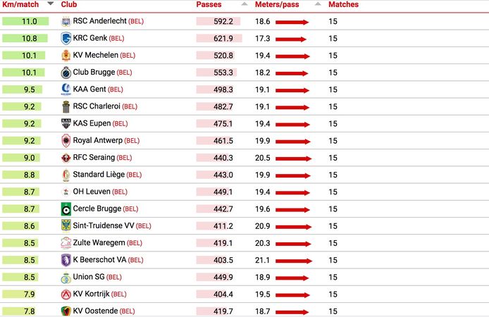 CIES Football Observatory