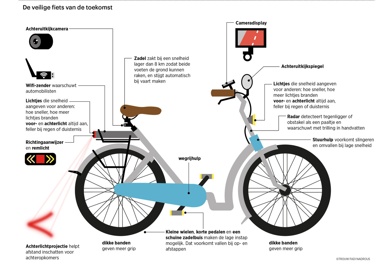 nakomelingen hout Beperkingen Een revolutie voor de fiets: na 100 jaar komen er weer nieuwe (en  veiligere) modellen