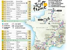 Dit zijn de ritten van de Tour de France 2019