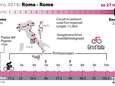 Wat kan het Giro-peloton op slotdag verwachten?