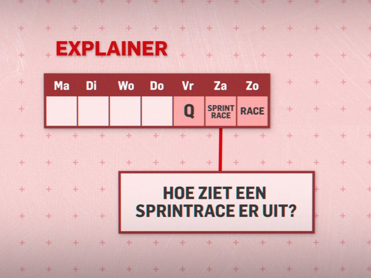 Alles wat je moet weten over de eerste sprintrace in de Formule 1