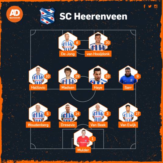 Verwachte opstelling SC Heerenveen.