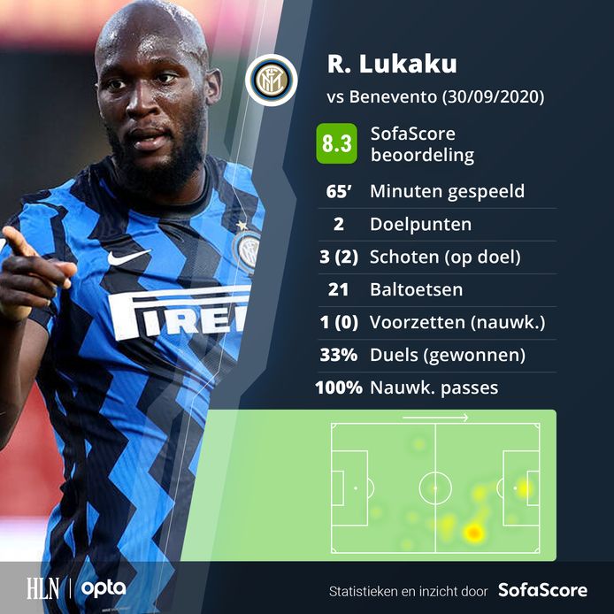 De match van Romelu Lukaku in cijfers.