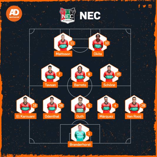 Opstelling NEC.