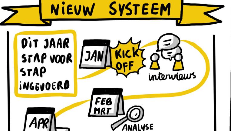 Vergaderen Met Plaatjes In Plaats Van Praatjes Het Parool