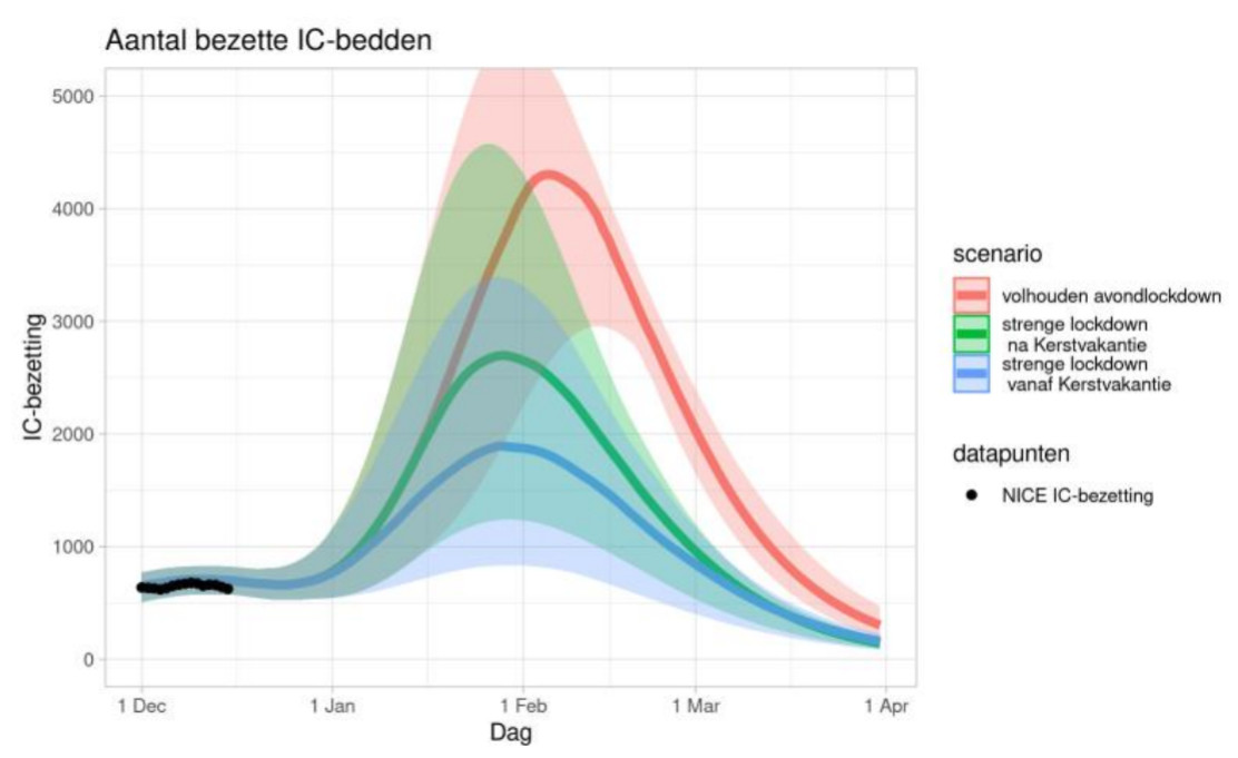 RIVM-modellen onzeker, maar zeer verontrustend: deze cijfers zag het ...