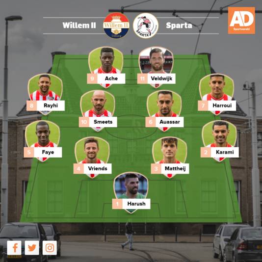 Vermoedelijke opstelling Sparta.