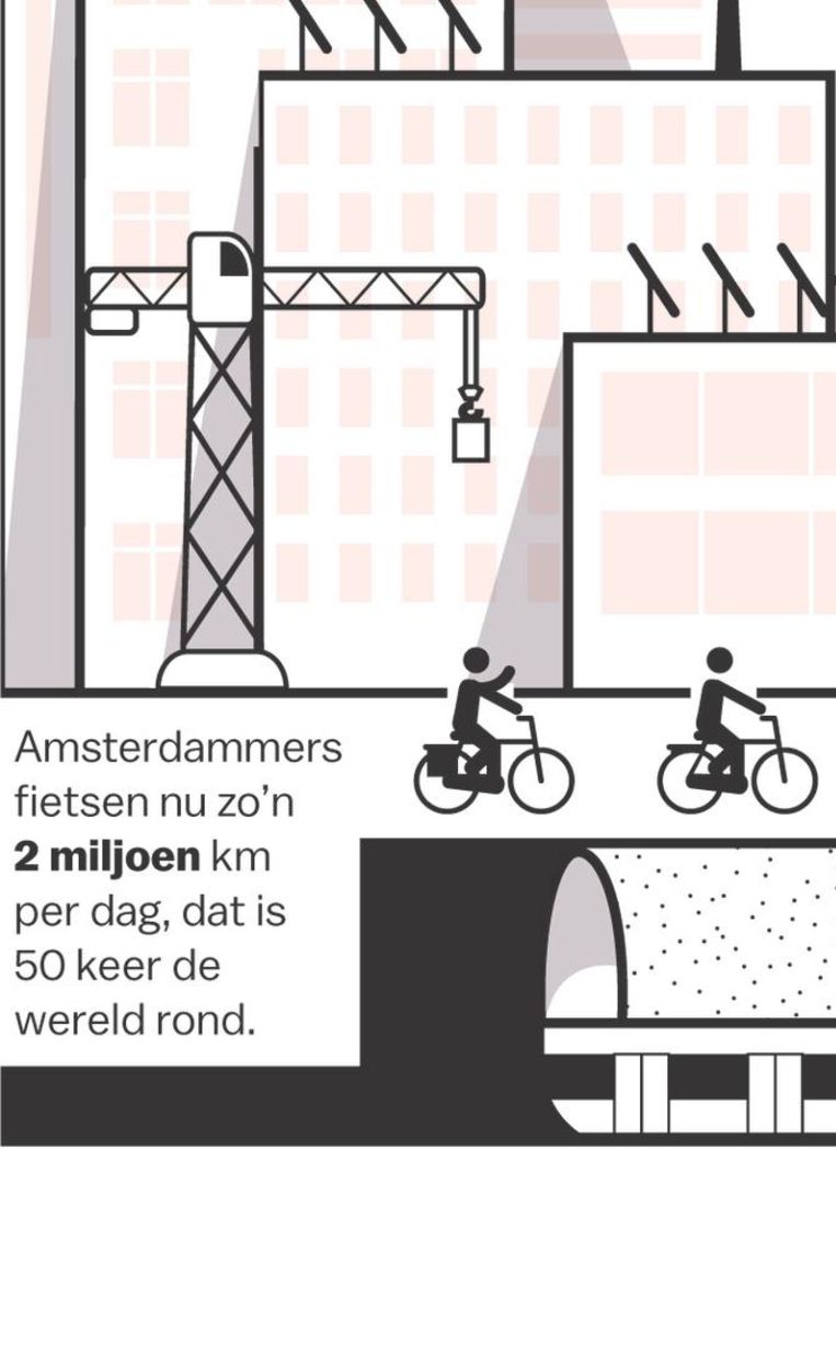 Hoe ziet Amsterdam eruit in 2025? Het Parool