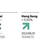 Wat doet de beurs?