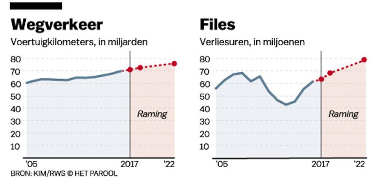 null Beeld Het Parool
