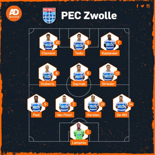 Vermoedelijke opstelling PEC Zwolle tegen NEC.