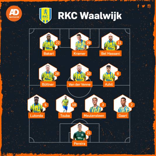 Probable lineup RKC against AZ.