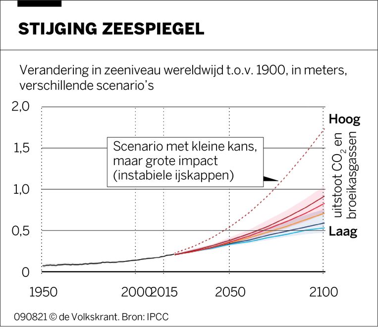 null Beeld de Volkskrant