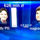 'Paascomplot' of foute kerstbonus? Grootste partij Polen in het nauw om schandaal