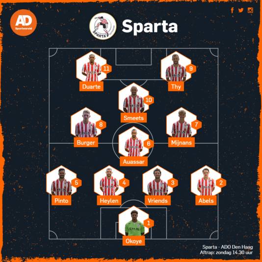 Opstelling Sparta.