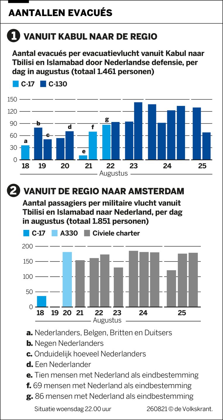 null Immagine di Volkskrant