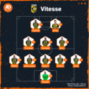 De vermoedelijke opstelling van Vitesse in de bekerfinale.