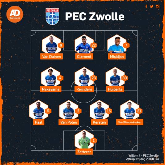 Willem II - PEC