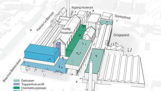 B en W Tilburg: ‘Museumkwartier moet gaan bruisen als Piushaven en de Spoorzone