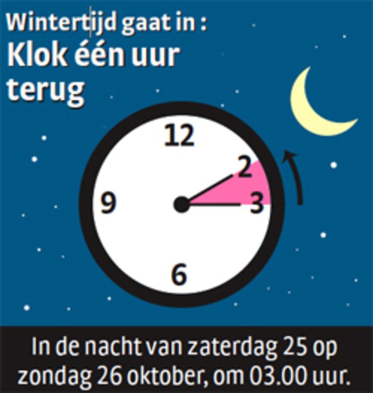 Europa zet de klok uur terug Het Parool