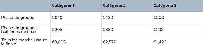 Prix pour suivre un pays.