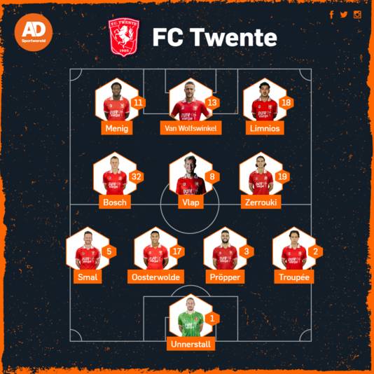 Vermoedelijke opstelling FC Twente tegen Ajax.