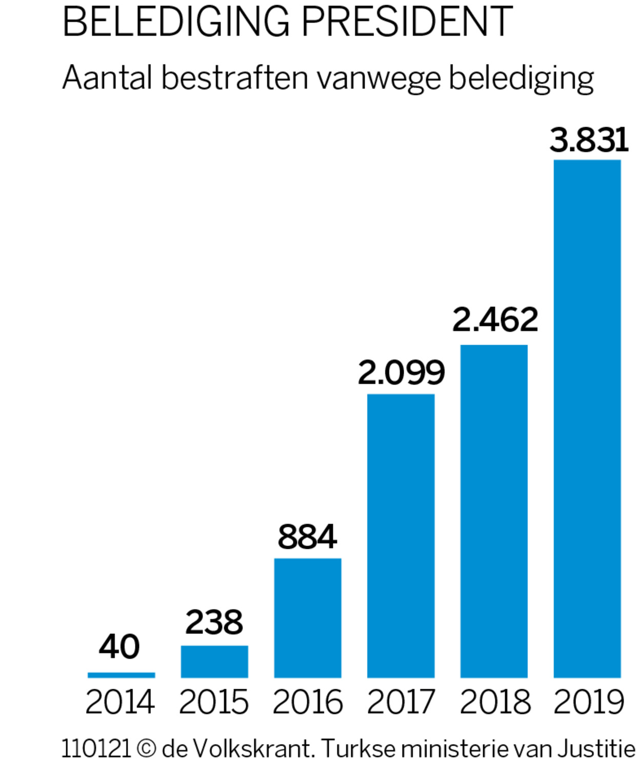 null Beeld 