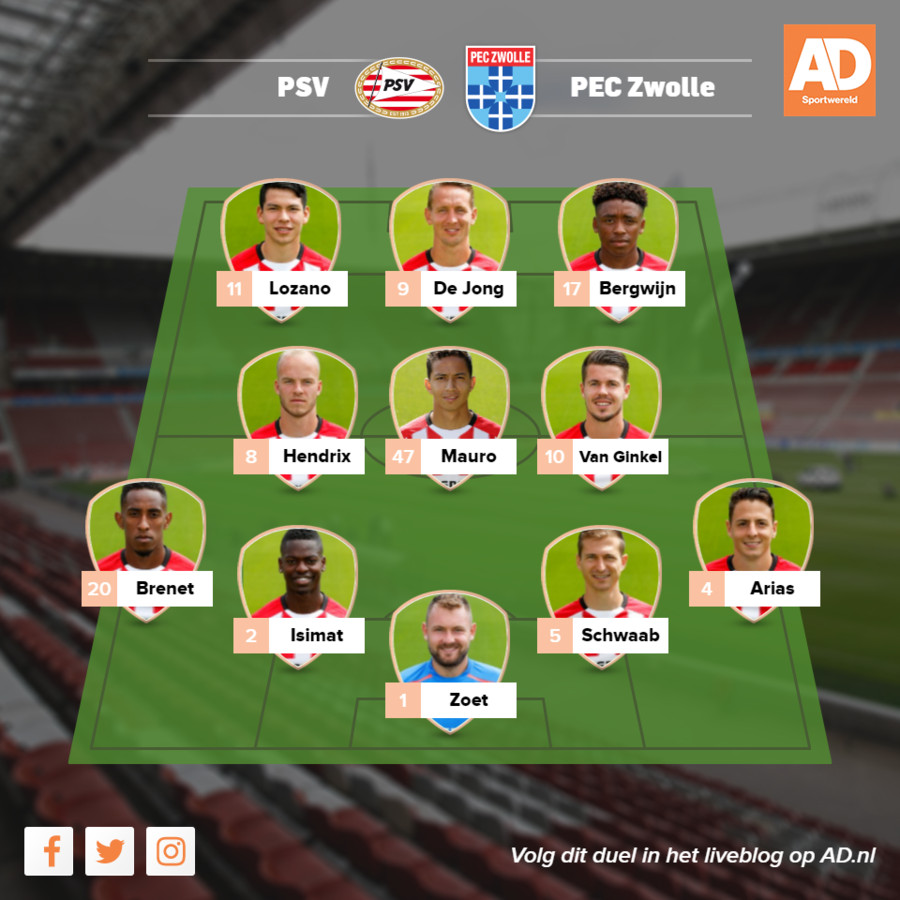 Psv sparta opstelling