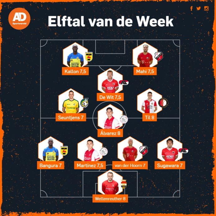 Elftal van de Week.