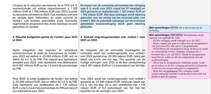 Hier maken de adviseurs van premier Alexander De Croo (Open Vld) opmerkingen bij de manier waarop het kabinet van voormalig staatssecretaris van Begroting Eva De Bleeker (Open Vld) de btw-verlaging in de begroting schrijft.