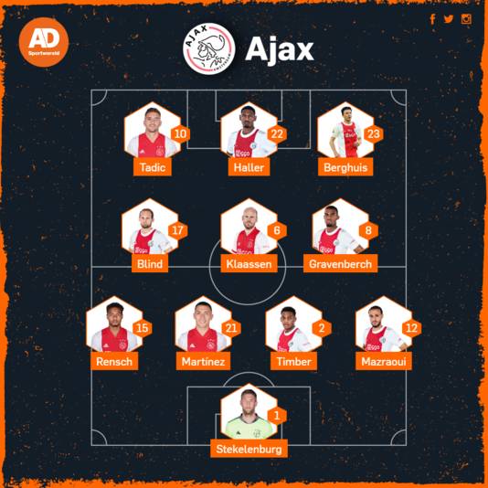 Probably Ajax lineup against the NEC.